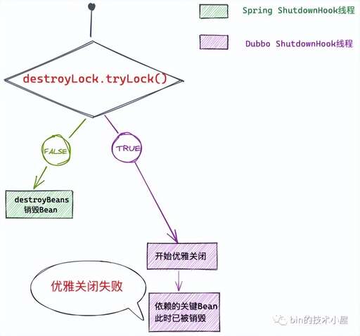 java io 關閉,我的世界連鎖采集怎么關