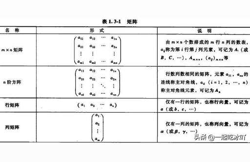 矩陣連乘java,為什么任意兩個了矩陣不能相乘