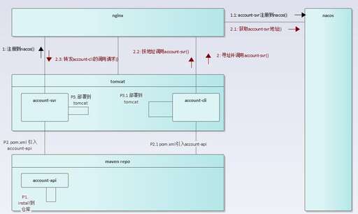 java建立工程,myeclipse創建的web工程可以在eclipse下運行嗎