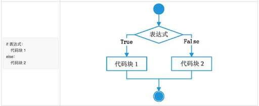 java冒號表達式,你有沒有一個EXCEL技巧是讓自己覺得人生都亮了的