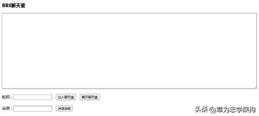 java web 聊天室,如果可以在網(wǎng)絡(luò)上隨便發(fā)言