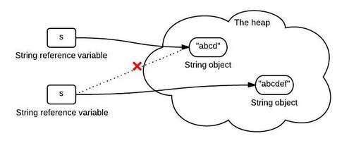 java abcd,為什么有些大學(xué)生畢業(yè)就月薪過萬