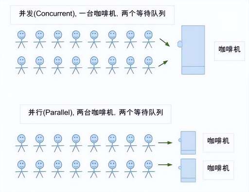 java 同步并發,同步與互斥是一個必要條件