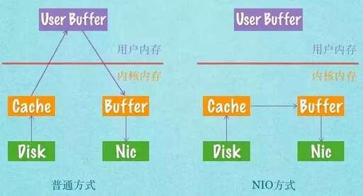 java 雙網卡,在筆記本電腦上可以創建哪幾種虛擬機