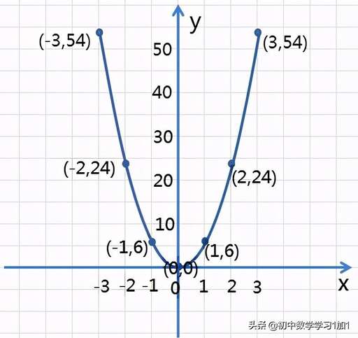 java 平方函數(shù),冪函數(shù)的平方公式