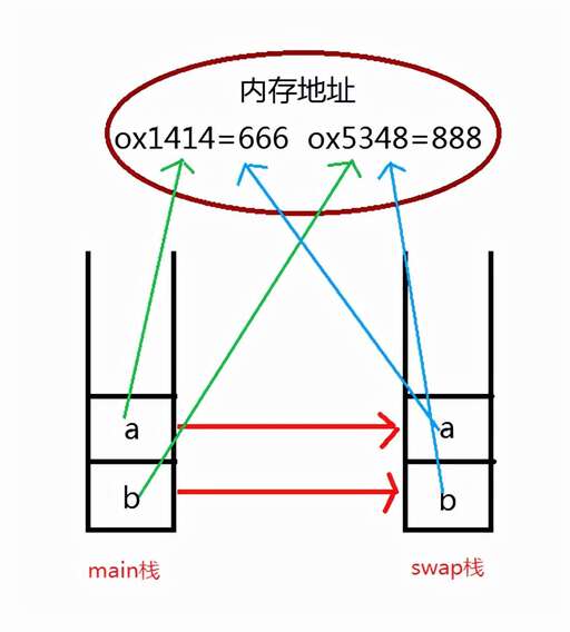 java傳值傳引用,excel怎么引用另一個固定單元格值