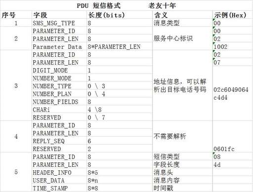 java at指令集,我要用電腦發一份掃描傳真給一位微信好友