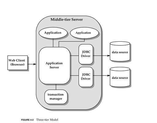 java jdbc 連接數據庫,怎么用jdbc連接安裝在自己電腦上的oracle