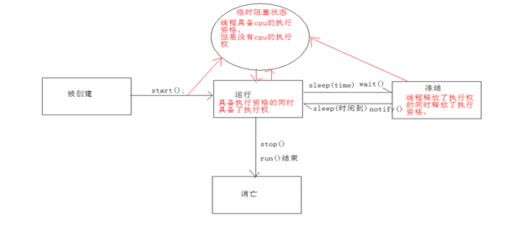 sleep函數(shù)java,Java項(xiàng)目部署到服務(wù)器過(guò)了三四天服務(wù)器特別卡