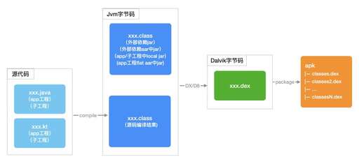 java 添加外部jar,jfinal怎么導入eclipse