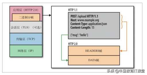 java圖片分割,高中學(xué)歷可以參加java工程師培訓(xùn)嗎