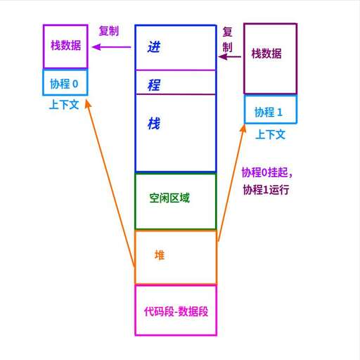 java 進(jìn)程調(diào)度,什么是作業(yè)調(diào)度程序