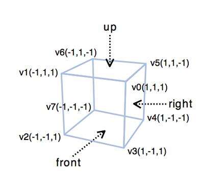 java float數(shù)組,c語言如何定義全局結(jié)構(gòu)體數(shù)組