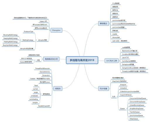 java 隊列線程池,58神奇的面試官會問什么問題