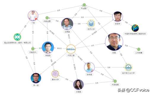 java與c交互,如何在C語言程序中使用SSH