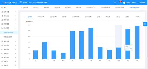 java開發項目代碼,初學代碼用java還是phathon