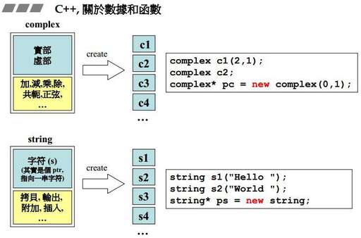 java 抽象泛型,AUTO是什么意思