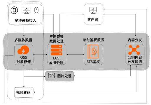 java異步上傳,異步銷賬是什么意思