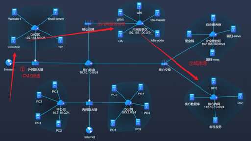 http隧道 java,就業率最高的專業有哪些