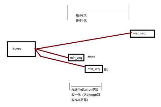 seqlist java,順序表中的類模板如何實現調用