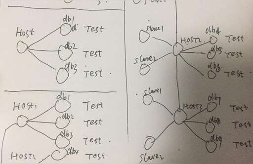 java枚舉參數,不降原則是什么意思