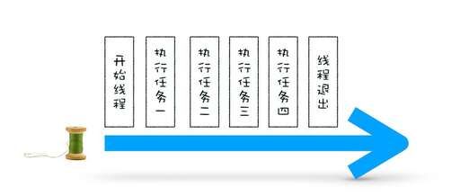 循環隊列java,隊列的邏輯特點