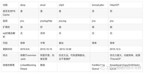 java連接設置,怎么設置夏普手機的網絡連接