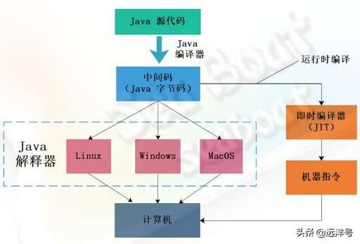 java 自動(dòng)執(zhí)行,debug自動(dòng)運(yùn)行怎么關(guān)