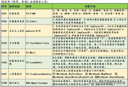 java數組轉置一維數組,如何對EXCEL行列轉置