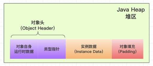 c代碼轉java代碼,怎么做代碼