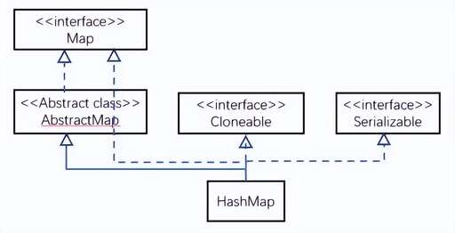 java的線程安全問題,如何讓HashMap變成線程安全的