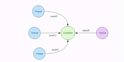 數據結構java語言版,想學數據結構和算法要不要學c語言