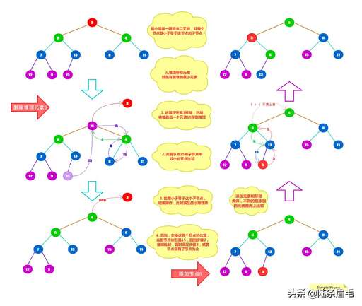 java 二叉樹高度,哈夫曼樹的高度怎么計算