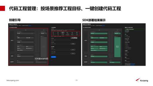 java同構協議,強制使用者遵守格式有什么壞處