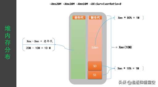 java 改變參數,any100參數設置