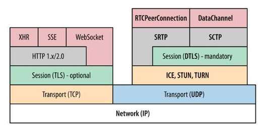 java udp 穿透,怎么檢測ip地址是獨享還是共享