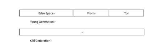 java 內存 gc,直接說C等于幾弦幾品