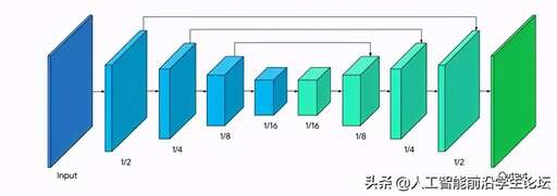 java float大小,short類型數據占多少字節