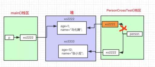 java項(xiàng)目關(guān)聯(lián),mapper的四個(gè)規(guī)范