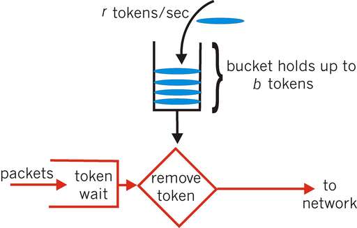 java手機令牌,buff怎么綁定apikey