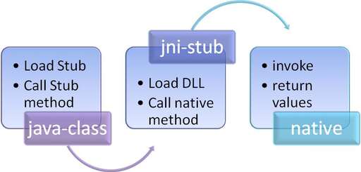 java函數(shù)調(diào)用方法,sprt函數(shù)的用法