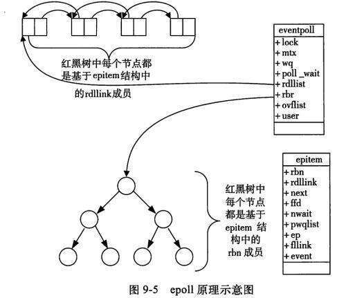 java判斷l(xiāng)ist為空,t8列表頻道為空請重新開機是什么原因