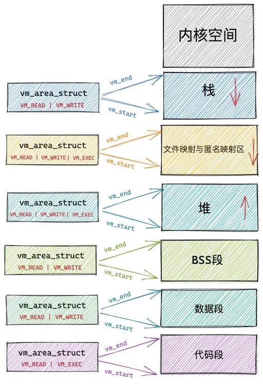 java棧內存和堆內存,ios內存是什么