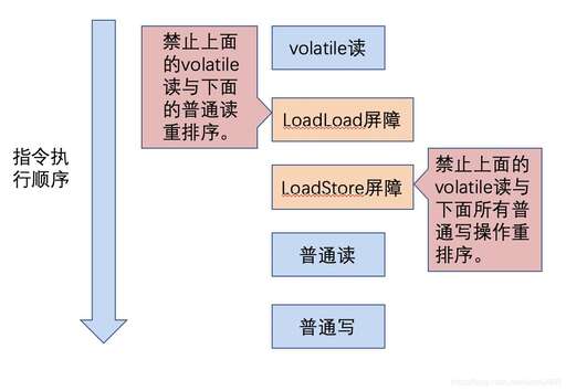 Java Store,如果國產(chǎn)手機(jī)都換上ios系統(tǒng)