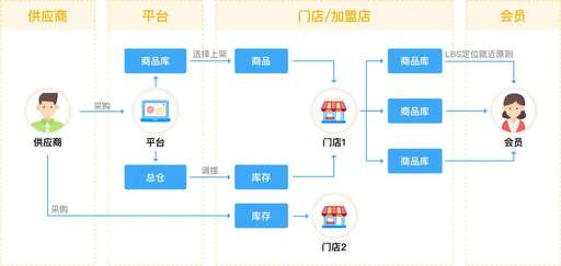 溫度轉(zhuǎn)換 java,今年騰訊招聘的哪些情況