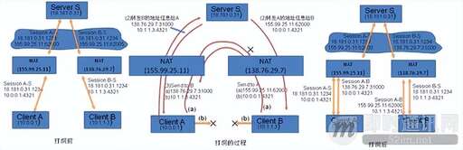 udp 打洞 java,什么是UPnP自動端口映射工具