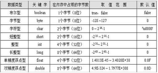 java 域登錄,gc是什么意思啊