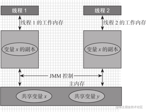 java多線程緩存數據庫,最便宜的線程撕裂者性能