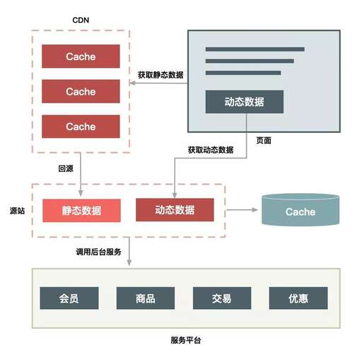 java電子商務平臺,南華大學電子商務是哪個學院