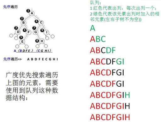 java深度優先搜索,回溯算法的兩個特性